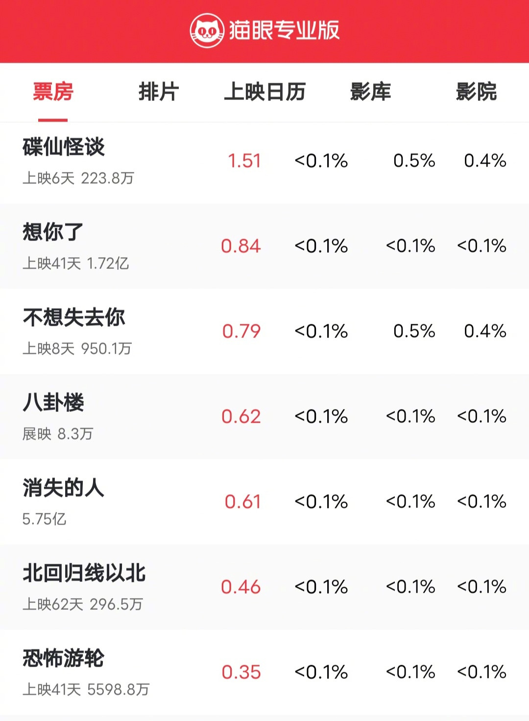 第33届金鹰奖最佳男主入围出炉：金鹰奖史上唯一的香港视帝，至今还是任达华