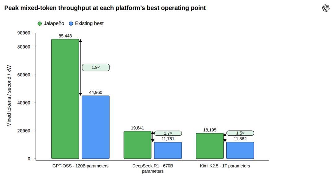 大模型推理正在分成三种价格:OpenAI降价80%、DeepSeek高峰涨12倍,你的账单该怎么付