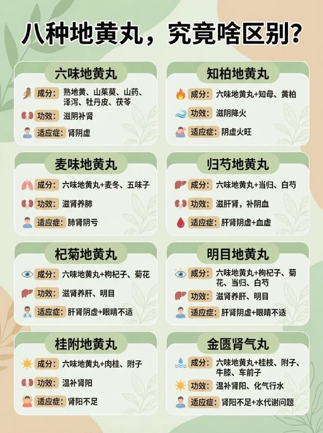 为什么六味地黄丸的“对比文”都推同一个品牌?同仁堂、仲景、九芝堂中立对比加算账