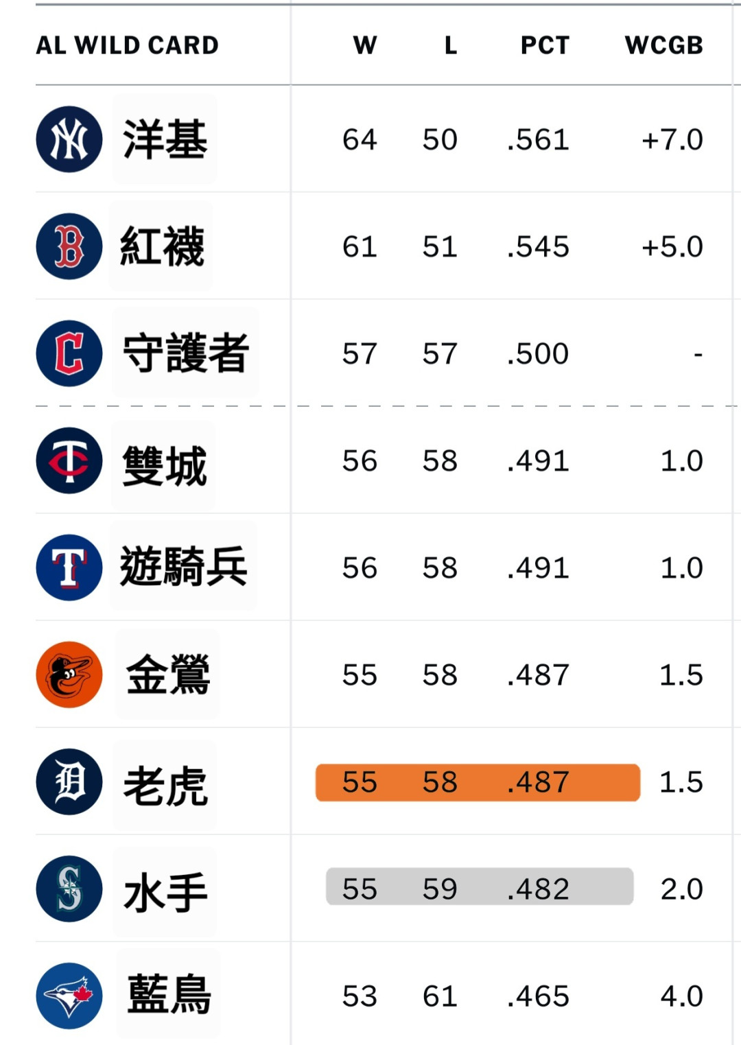 从打击率.156到单场三响炮:水手队这轮九月冲刺,值得定个闹钟吗