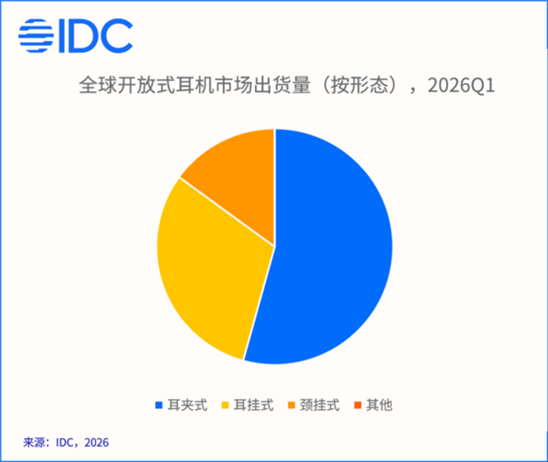 耳夹式耳机占比过半,横评一半是软文:2299元的Bose Ultra Open,多少钱值得买