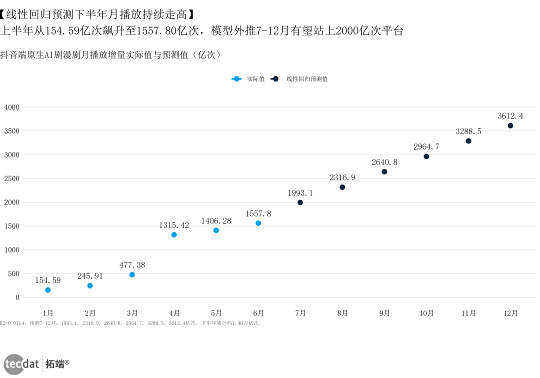 宋威龙抵制融脸、博主批量停更:AI漫剧还值得入局吗?先把账算清楚