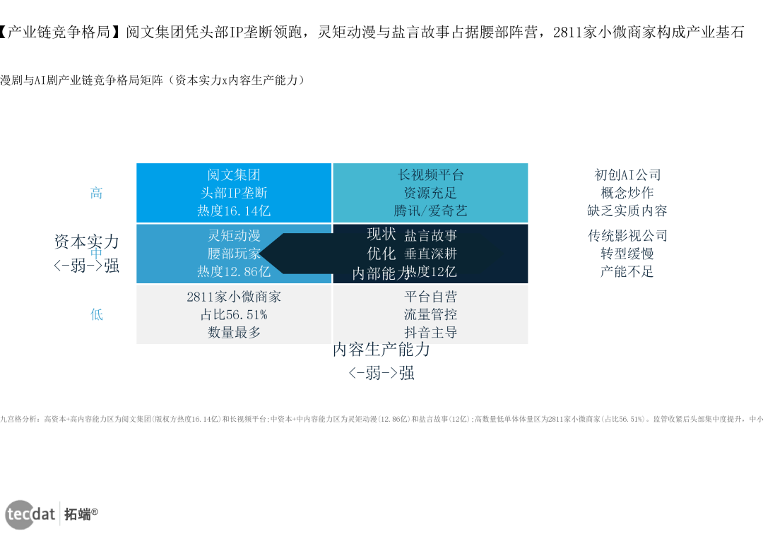 宋威龙抵制融脸、博主批量停更:AI漫剧还值得入局吗?先把账算清楚