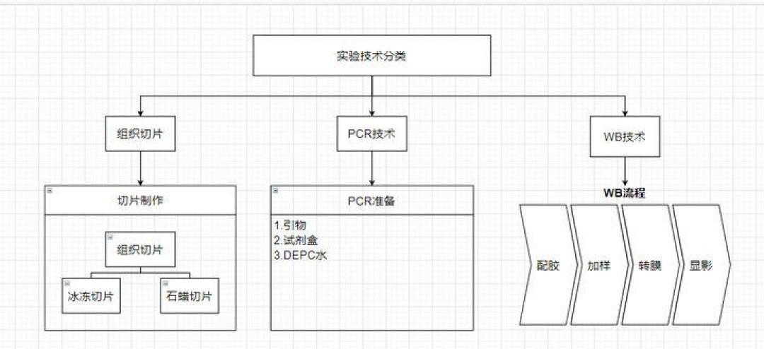 研究生第一绘图工具，Origin、Python、MATLAB该学哪个？把两派争论的真实论据理清楚了