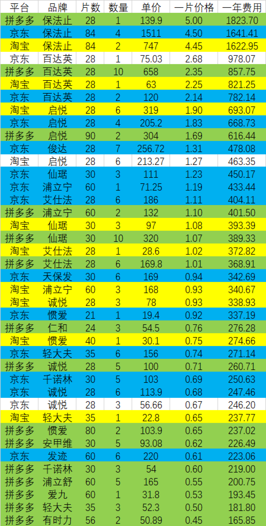 外用非那雄胺打卡帖刷屏,一天15块,值得换掉口服吗?先把这三笔账算清楚