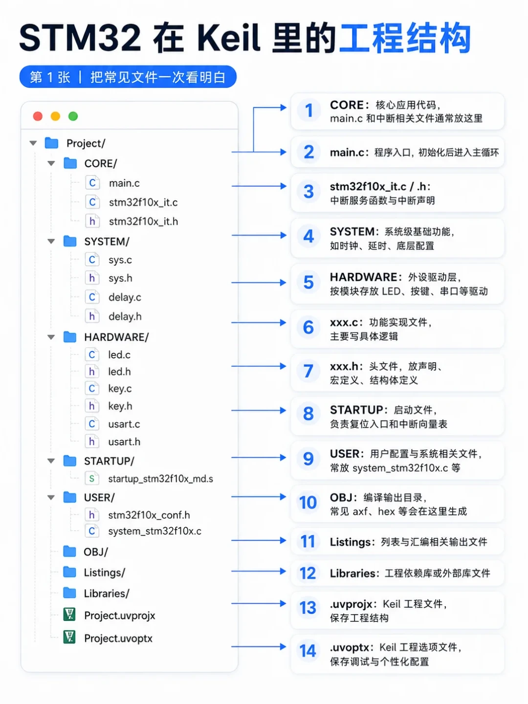 都在喊“告别Keil”,真正搬走的没几个:嵌入式IDE四条路线的真实成本,谁该留谁该搬