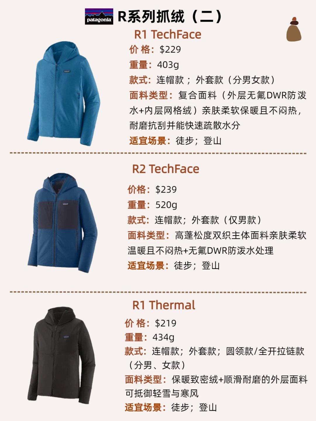 入秋第一件巴塔大概率是抓绒:R1 Air口碑全场最佳但都在喊蹲价,Retro-X两派吵架,十来个型号按场景选别看编号