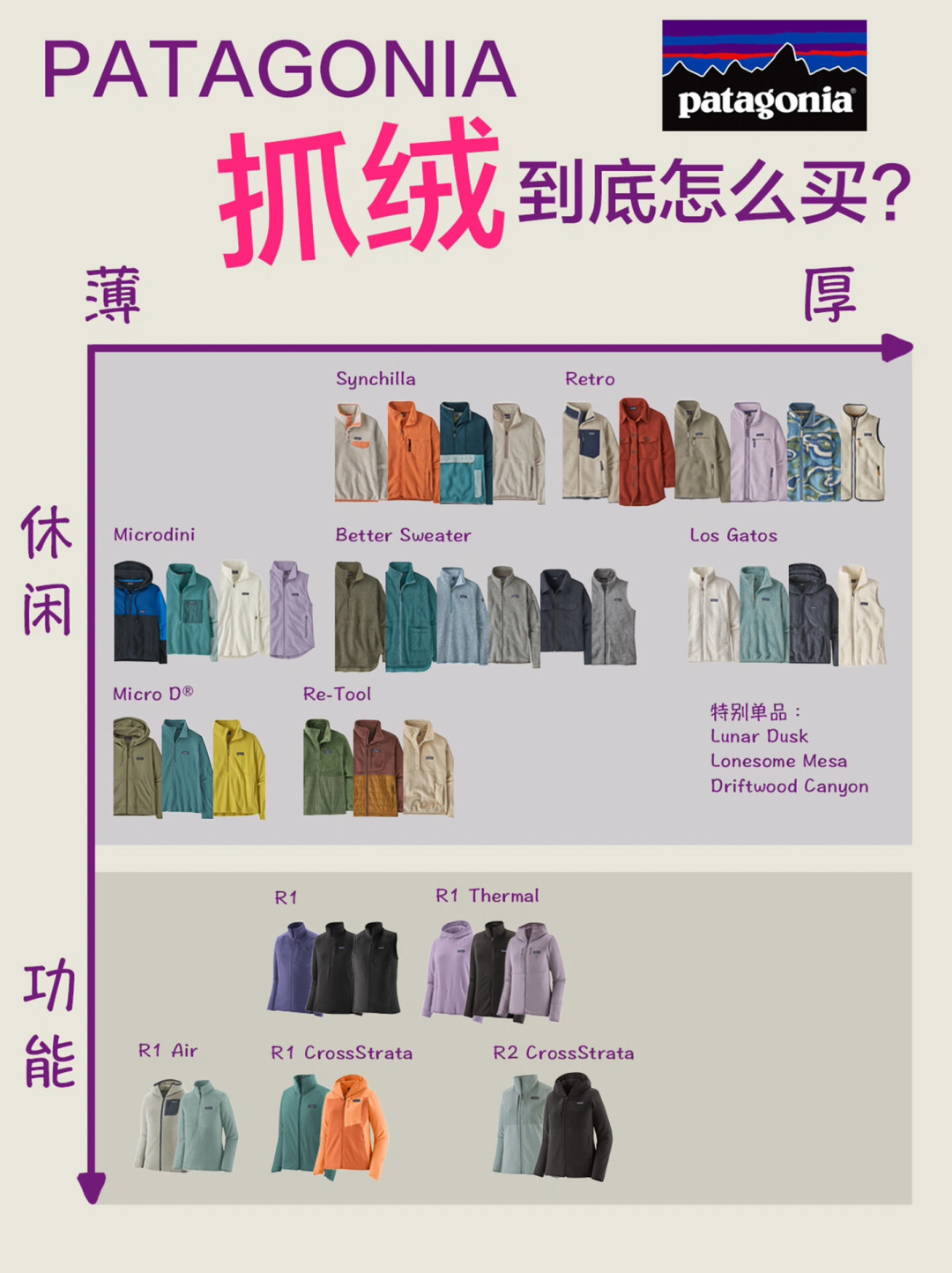 入秋第一件巴塔大概率是抓绒:R1 Air口碑全场最佳但都在喊蹲价,Retro-X两派吵架,十来个型号按场景选别看编号
