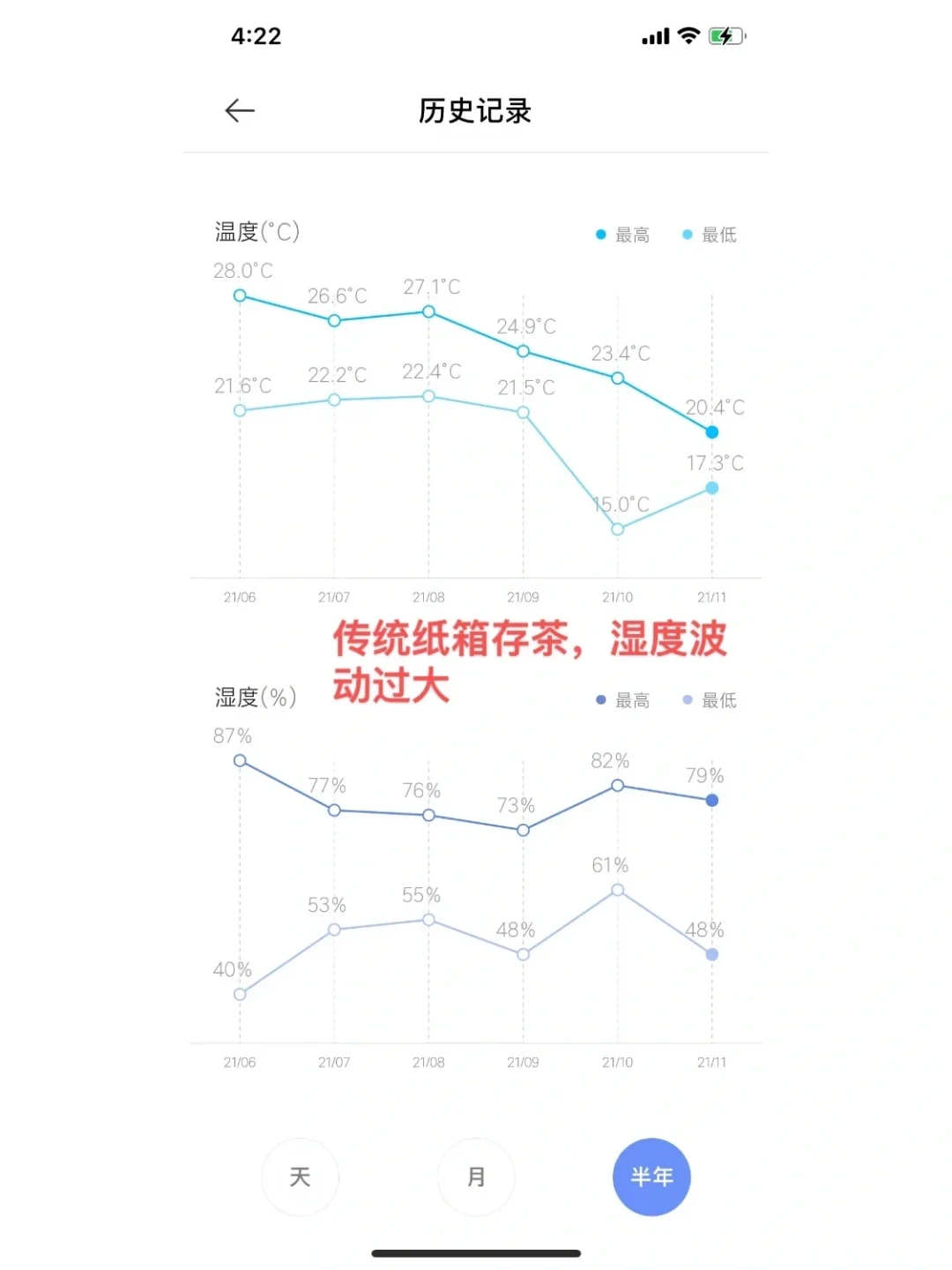 同一饼普洱,东北存20年和广东存20年,完全是两种茶:家庭存茶南北对照