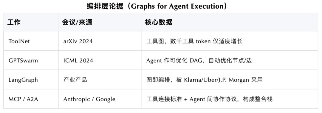 别把 Agent 框架学个遍：搞懂 LangGraph 的四层定位，三类人就知道选什么