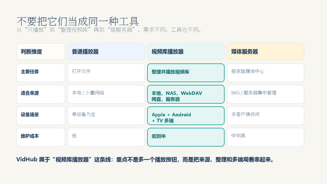 视频存在百度网盘和阿里云盘，怎么在iPhone上看？nPlayer的4条路线和坑一次说清