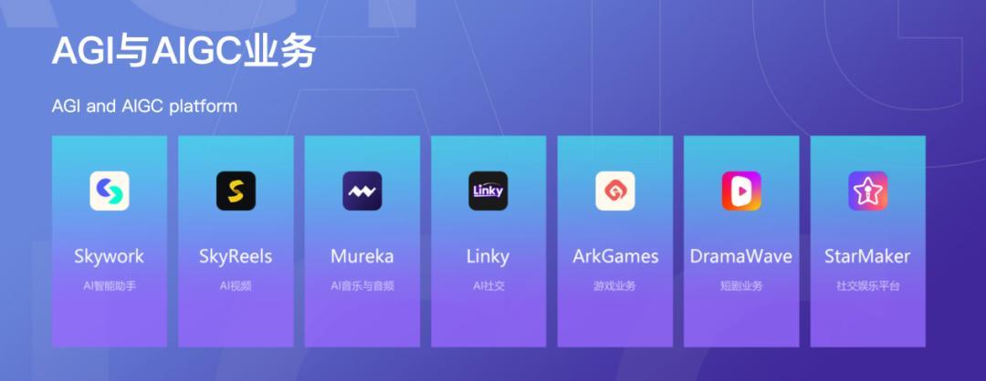 昆仑万维半年赚了10.88亿,但其中15亿没法复制到明年