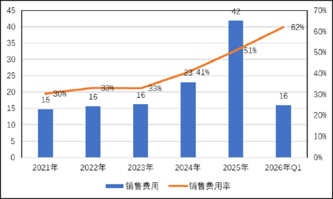 昆仑万维半年赚了10.88亿,但其中15亿没法复制到明年