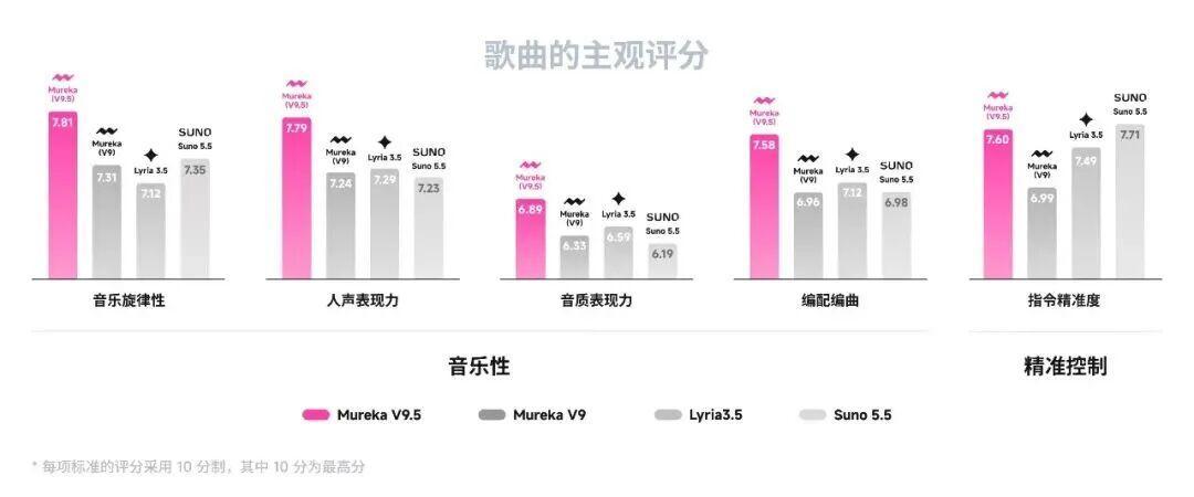 昆仑万维半年赚了10.88亿,但其中15亿没法复制到明年