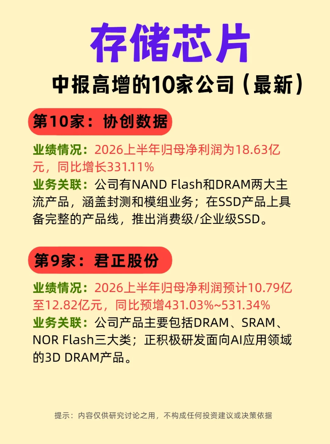 存储股三天跌近3%,拿中线的人慌了:用五步验证链,看懂这轮涨价周期走到哪了