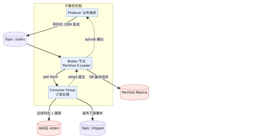 AI 画图把 Excalidraw 又带火了:免费好用是真的,但三种打开方式各有各的坑