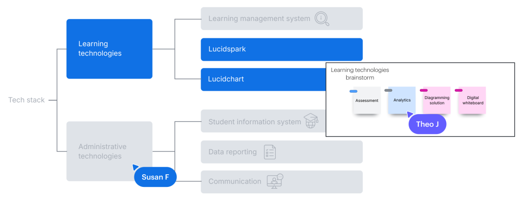 学生党用 Lucidchart 画课设图,其实可以不花钱:教育版免费申请路线 + 免费版生存攻略