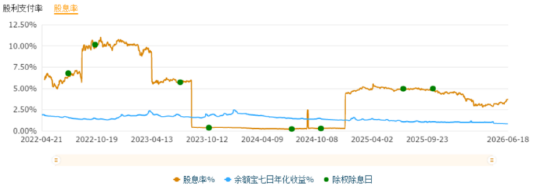 油价连跌两天,中国海油今天跌超3%:对攒股收息的人,是黄金坑还是半山腰?