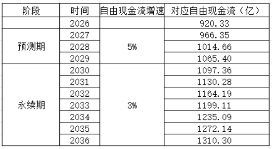 油价连跌两天,中国海油今天跌超3%:对攒股收息的人,是黄金坑还是半山腰?