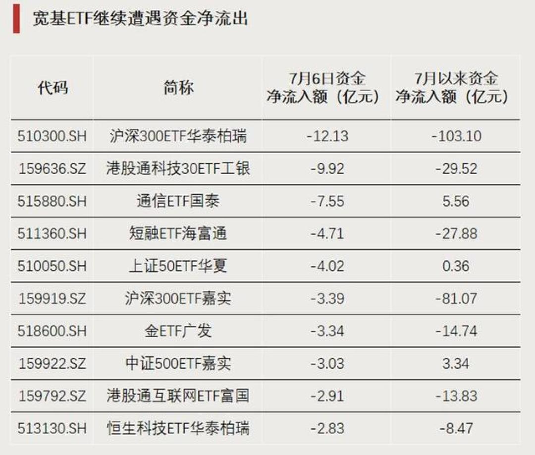 7月抄底复盘:同样是左侧,为什么逆势的钱快解套了,你却套住了