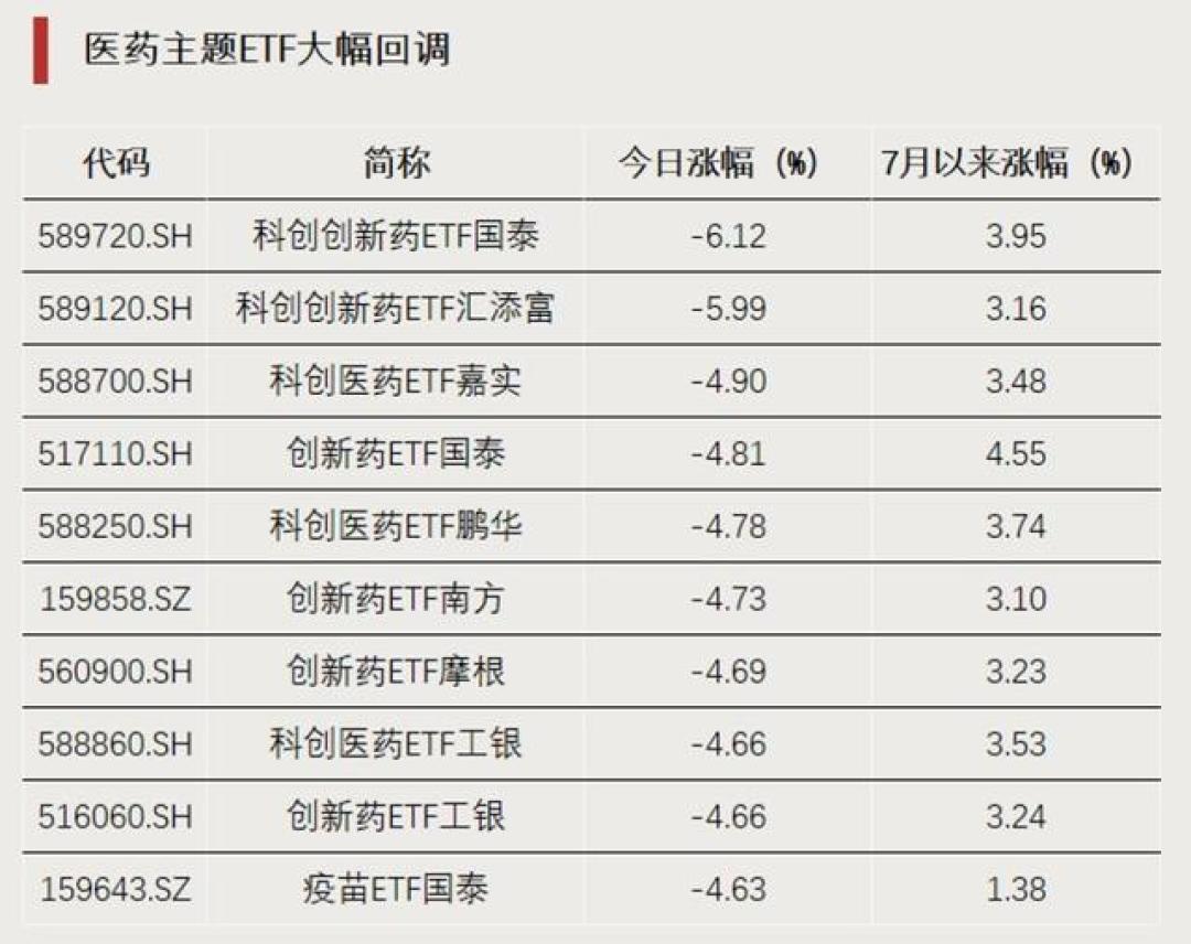 7月抄底复盘:同样是左侧,为什么逆势的钱快解套了,你却套住了