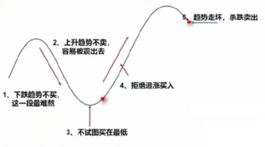 7月抄底复盘:同样是左侧,为什么逆势的钱快解套了,你却套住了