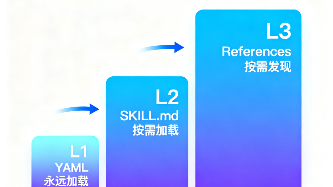 恶意技能各装30万次没被拦住，OWASP本周定稿技能安全Top 10：你已装的先查三件事
