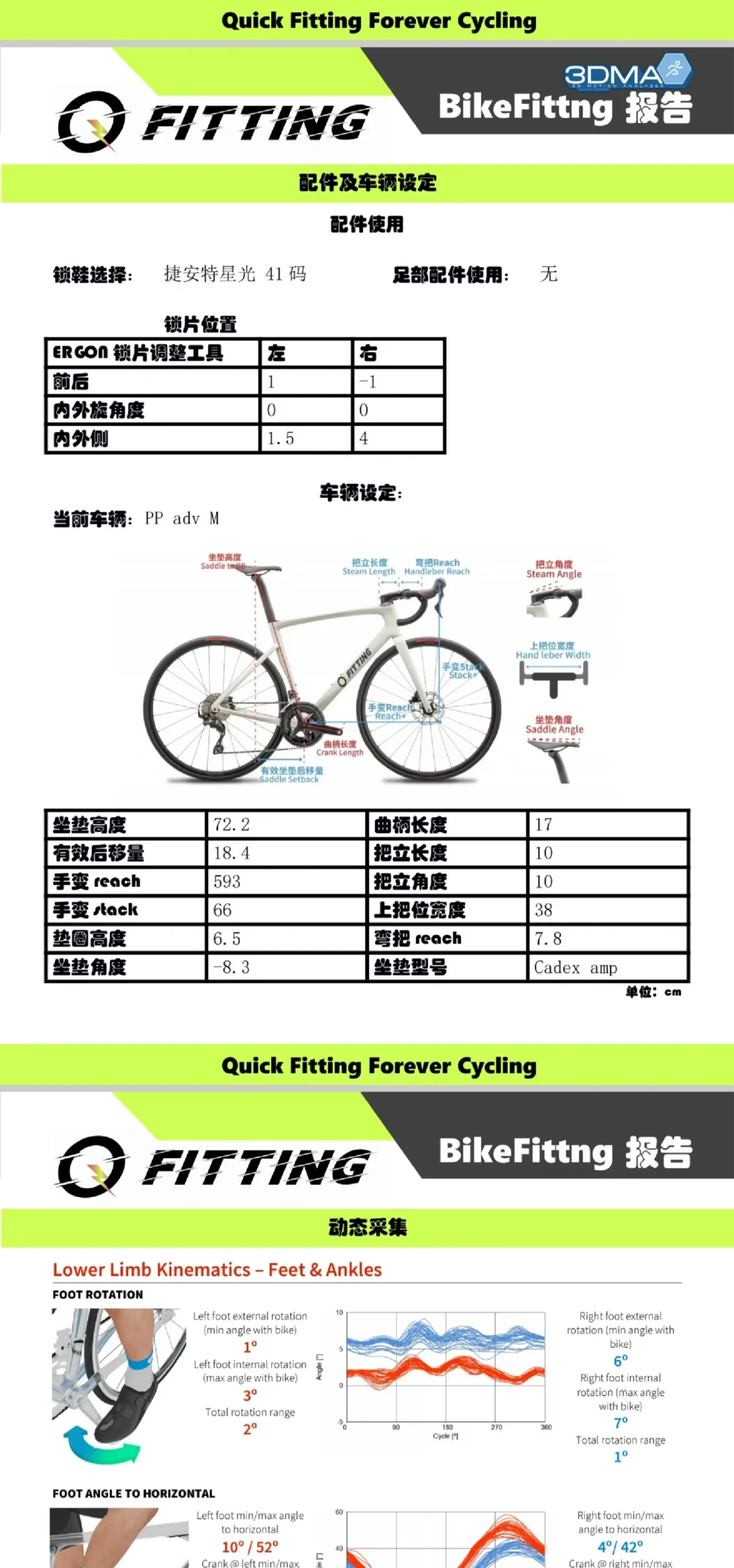 同一套Retül,有人满意而归,有人“做了个寂寞”:做fitting到底买的是机器还是人