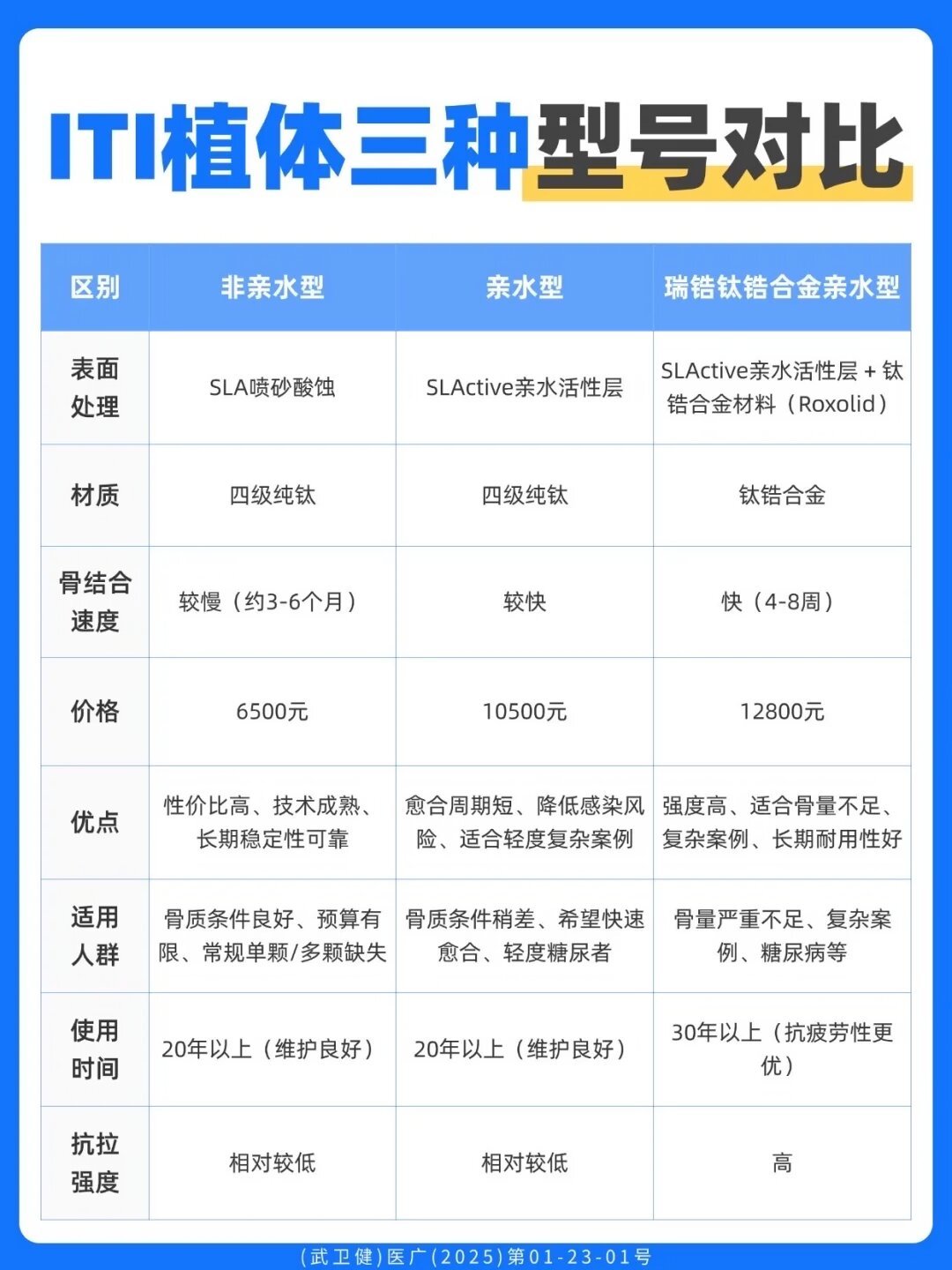 种牙报价里的