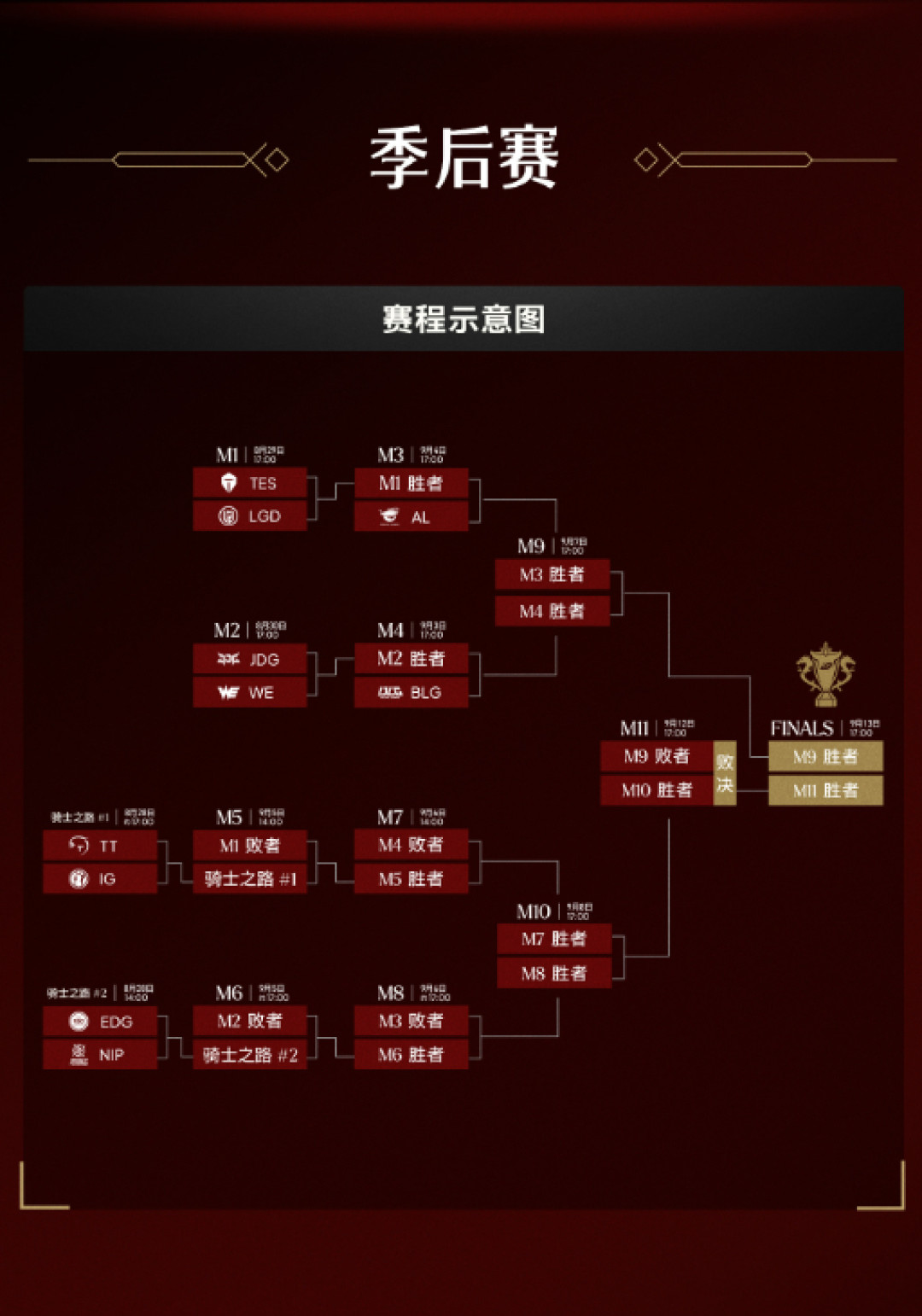 赛制乌龙翻篇了，说点正事：iG的S16之路还剩3个BO5，一场都不能输