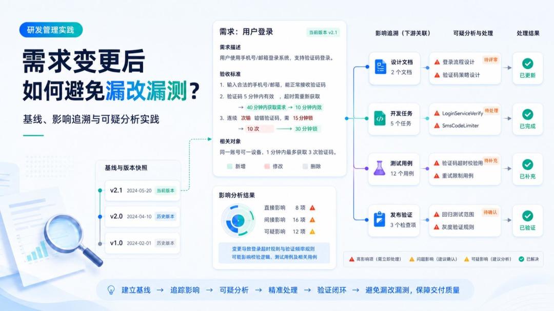 从 Jira 迁移到 ONES 之前,先做一道算术题:附件总数 × 3.2%