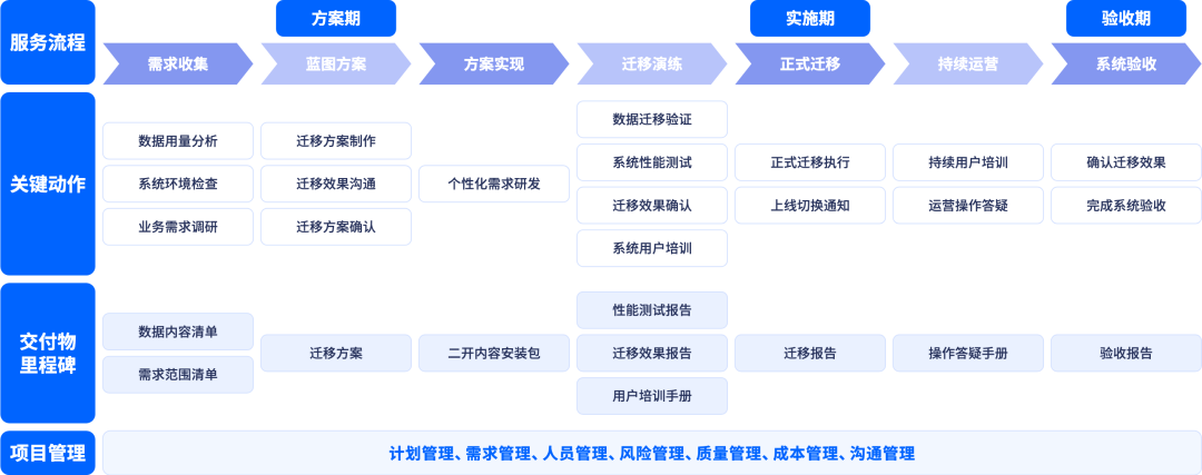 从 Jira 迁移到 ONES 之前,先做一道算术题:附件总数 × 3.2%