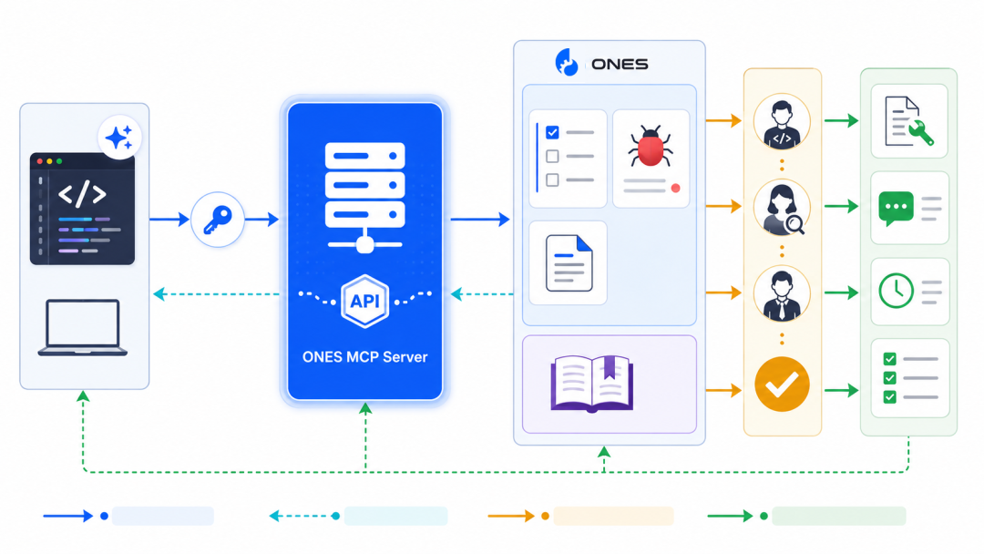 从 Jira 迁移到 ONES 之前,先做一道算术题:附件总数 × 3.2%