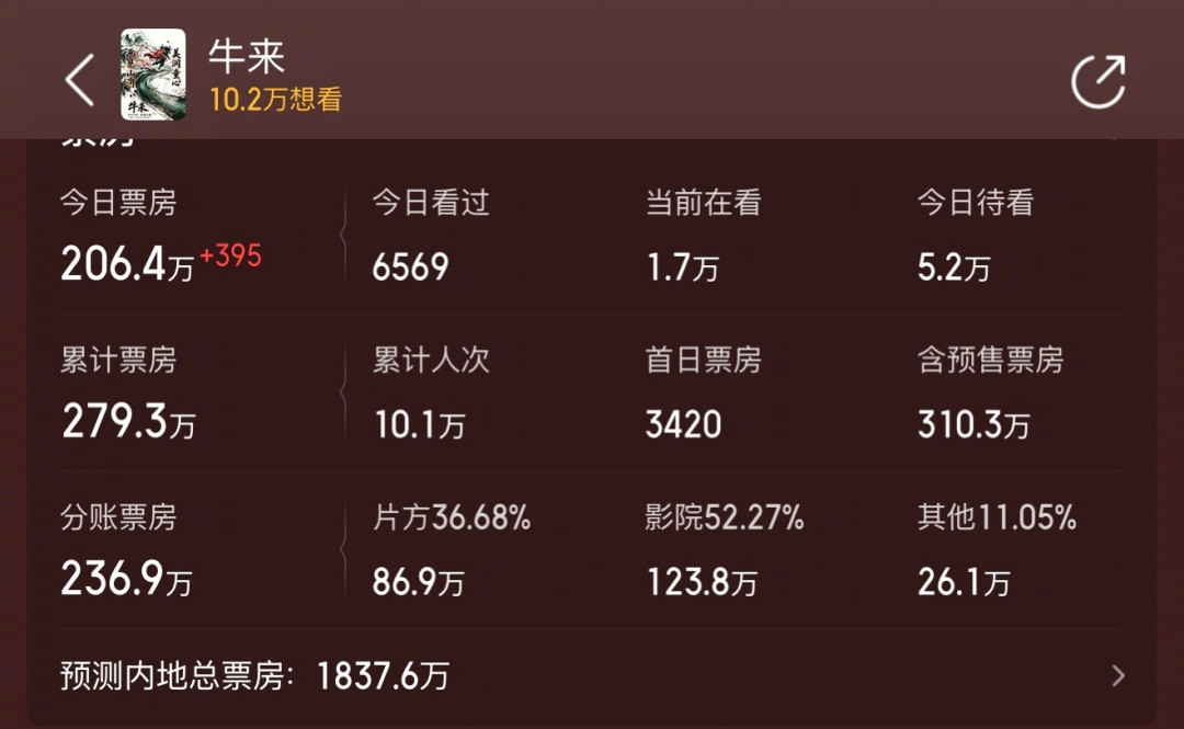 都在喊《牛来》冲奥斯卡,它真能冲吗?拆三条报名路径和四个观察信号