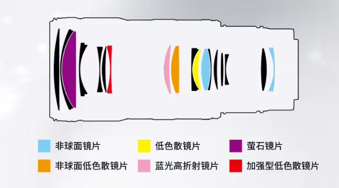 一代降价，二代回归正常价：尼康Z 70-200 f/2.8两代选择题，给四类人的答案