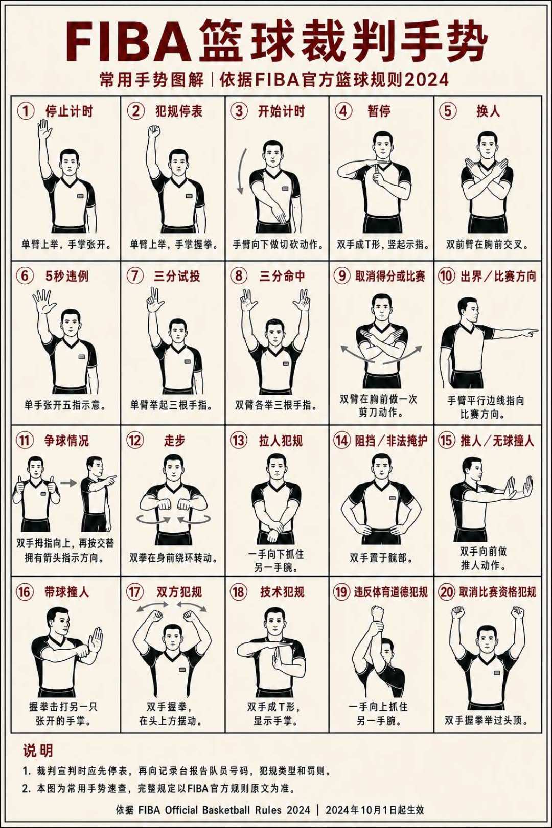 想考篮球裁判证？先看完这篇再交钱：等级、真实费用、三类坑和验真三步一次说清