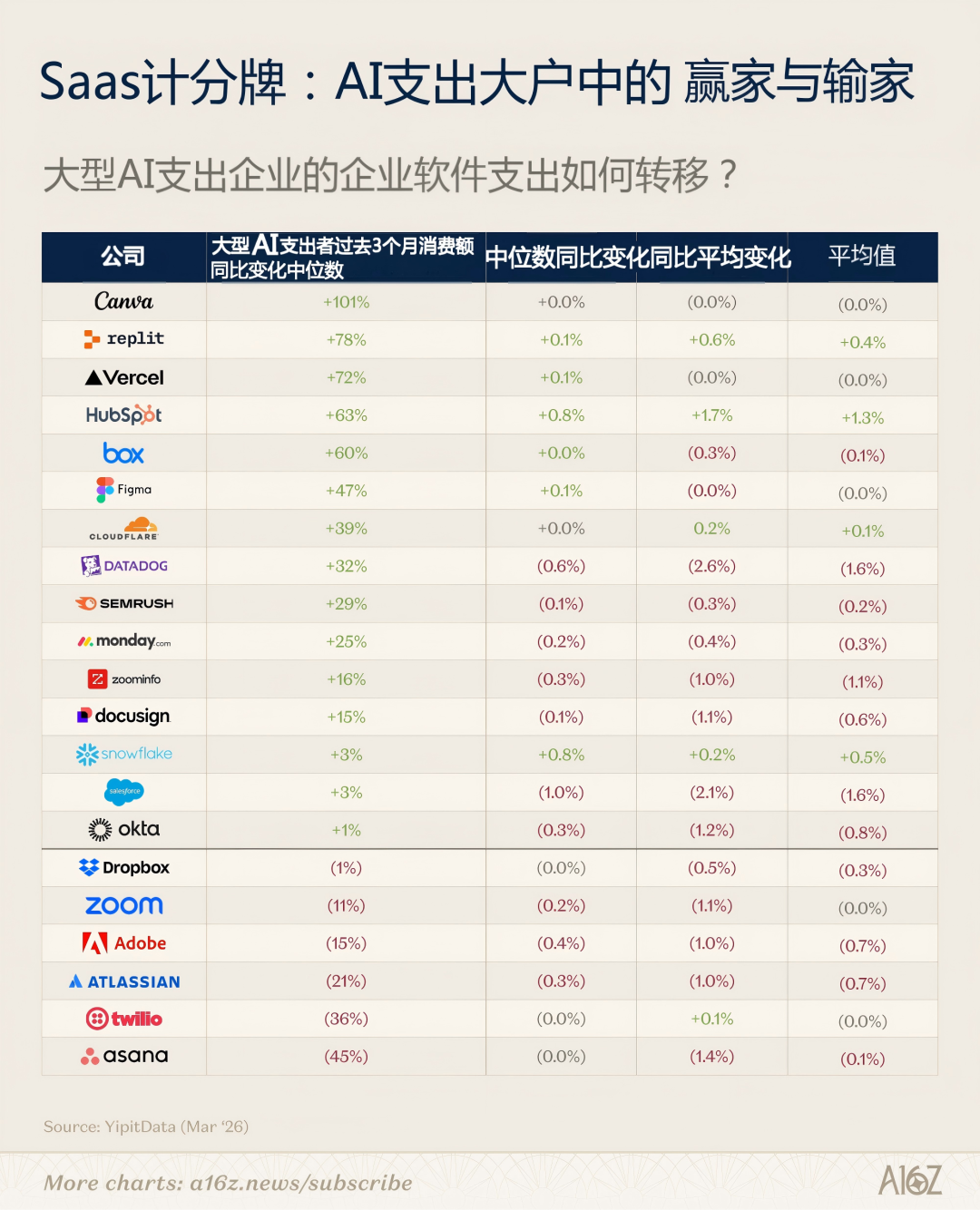 营收涨了23%,股价却跌了50%+:市场到底在怕HubSpot什么