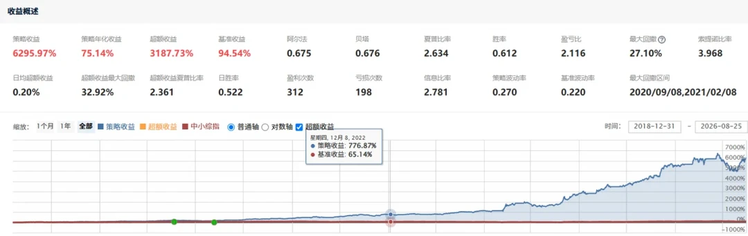 回测34倍、跟单却亏掉“98个”?聚宽8月这场策略审查潮,我替你看完了
