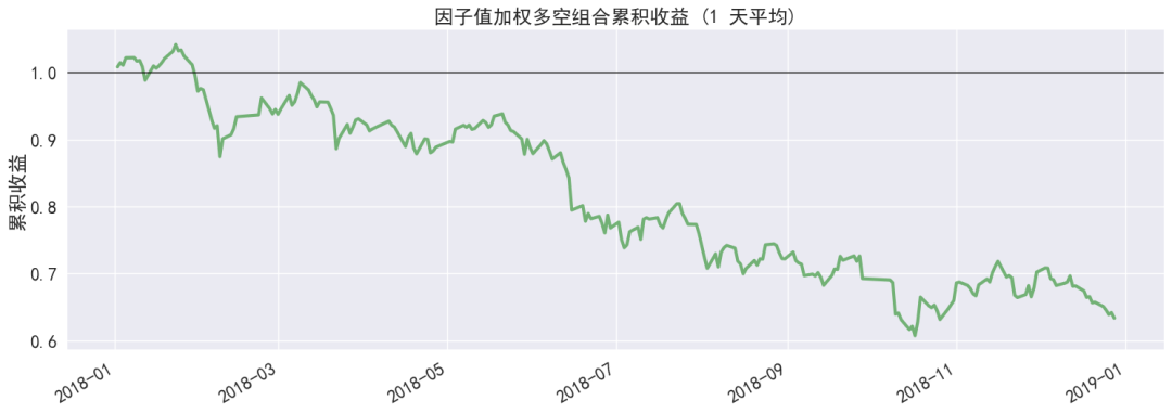 回测34倍、跟单却亏掉“98个”?聚宽8月这场策略审查潮,我替你看完了
