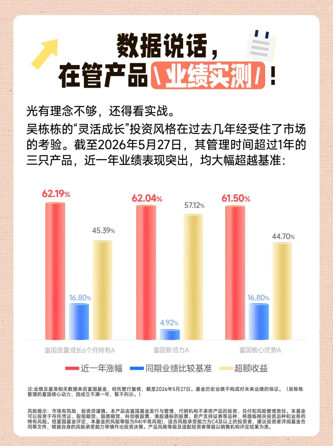 富国中报重回10亿俱乐部，一只新基金却两个月跌超20%：追高赛道新基金的人该怎么办？