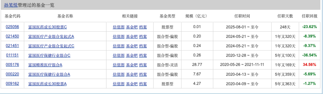 富国中报重回10亿俱乐部，一只新基金却两个月跌超20%：追高赛道新基金的人该怎么办？
