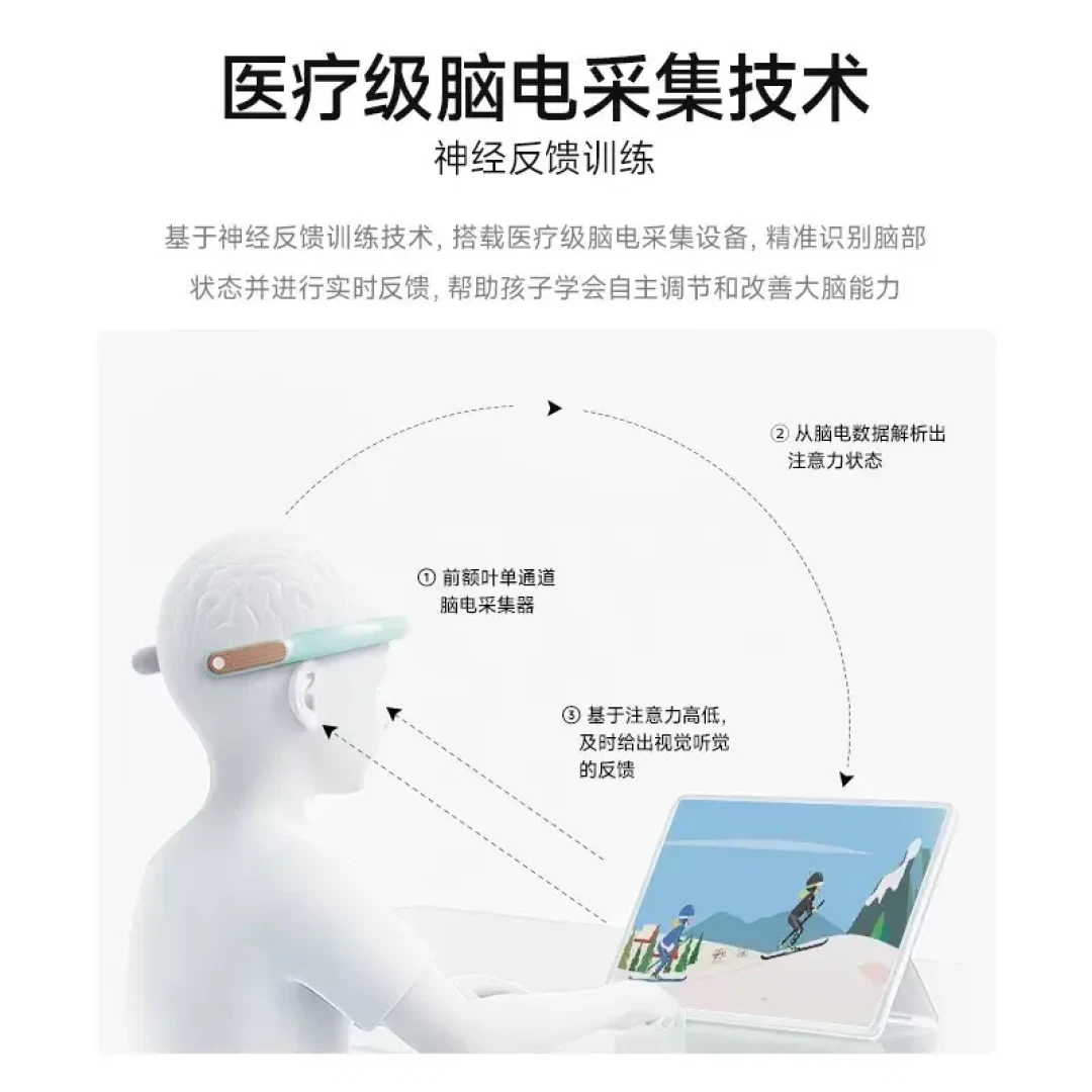 脑电生物反馈是智商税吗?我把证据、价格和家长的真实账单都翻了一遍
