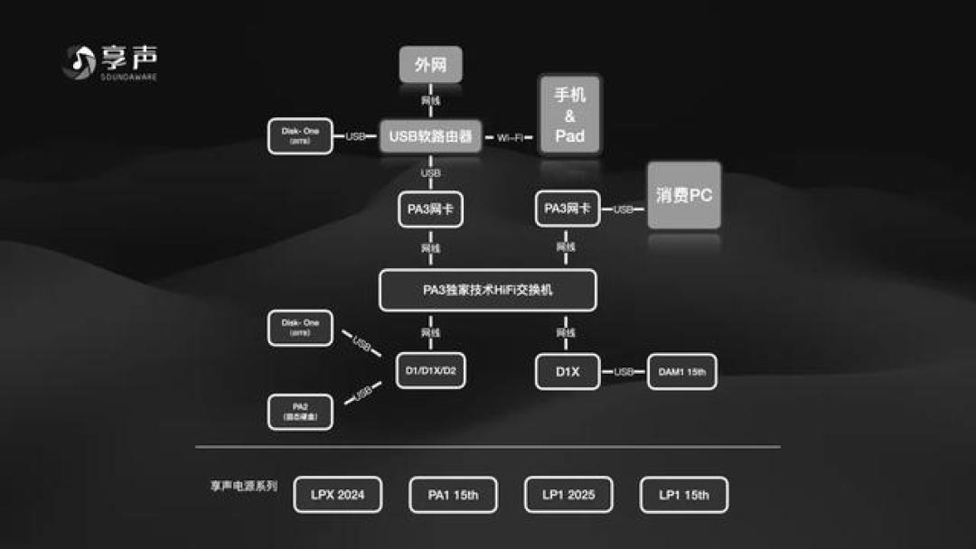 享声焕新款CD-one预订8月截止,2650元起值不值?CD数字化四条路线成本算清楚
