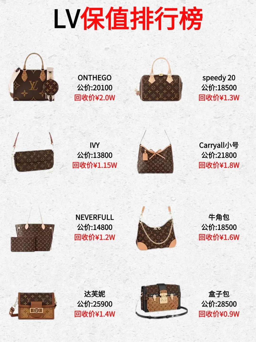 LVMH七个季度后终于转正,LV却悄悄降价7.8%:现在买LV还值不值?