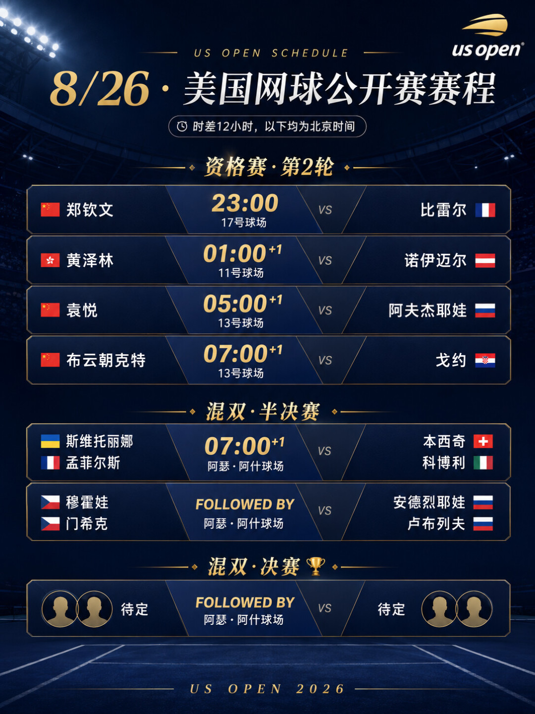 今晚23:00，郑钦文美网资格赛次轮：央视首次直播大满贯资格赛，设闹钟前先看懂对手、奖金和观赛门道