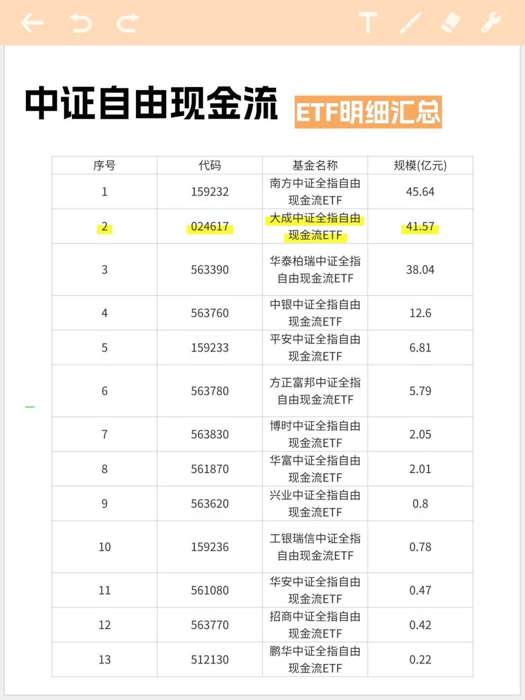 自由现金流上半年跌超20%,新产品还在发:近20只同名ETF,怎么选怎么买
