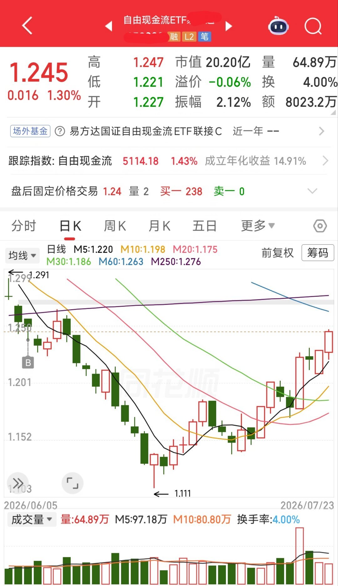 自由现金流上半年跌超20%,新产品还在发:近20只同名ETF,怎么选怎么买