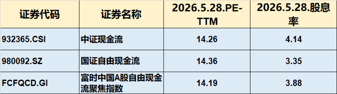 自由现金流上半年跌超20%,新产品还在发:近20只同名ETF,怎么选怎么买