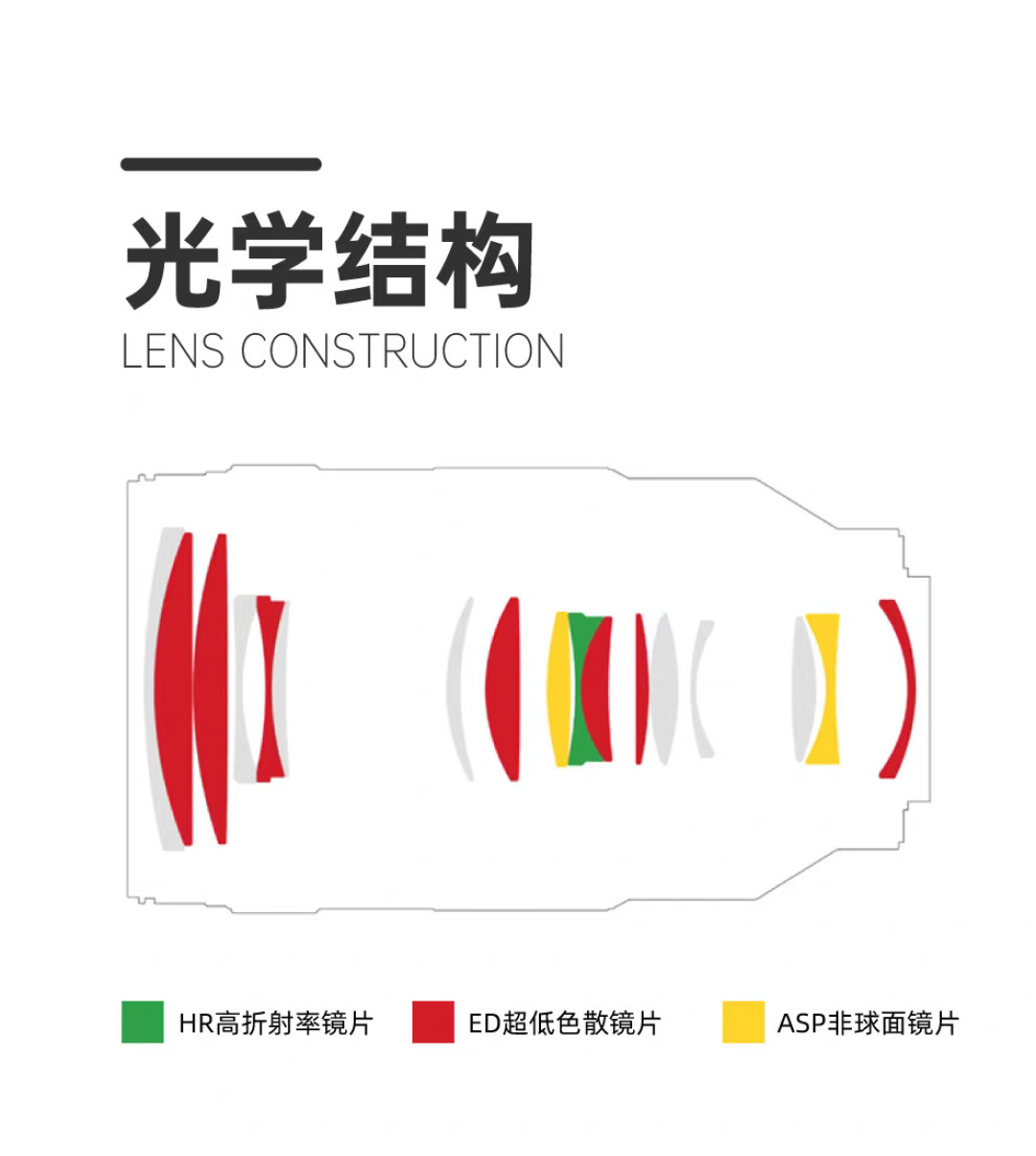 森养×施耐德60-180mm F2.8明日发布L卡口版:729克、5899元上下,但这支轻便长焦不是谁都能冲