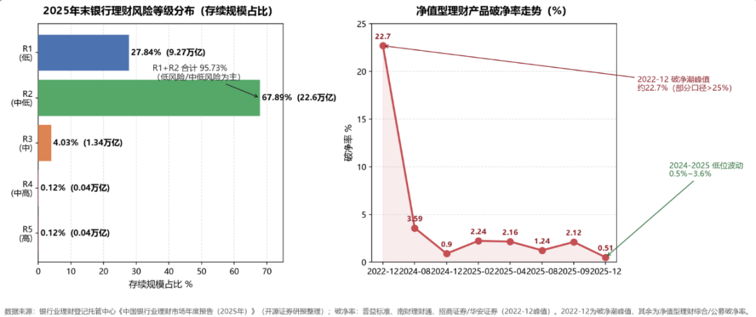 杭银理财破净产品数高企,调基公告一天250条:9月1日新规落地前,先查你手里理财的业绩基准